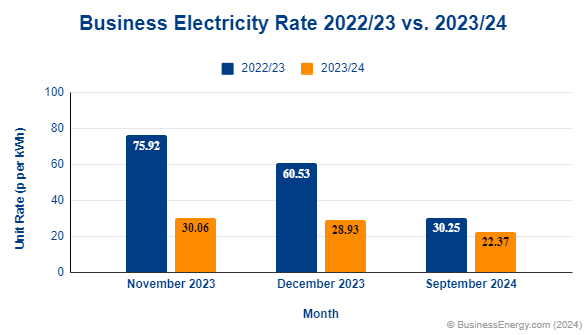 Business Electricity Prices 2023 To 2024 (1)